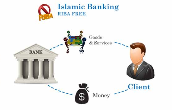 Islamic banking